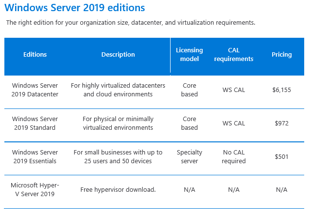 Windows 2019 Server Review Door2info 6926